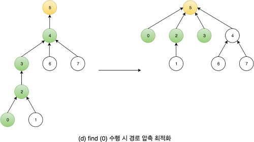 path compression.png