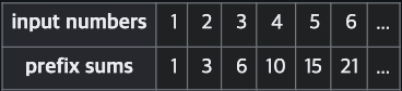 prefix sum example
